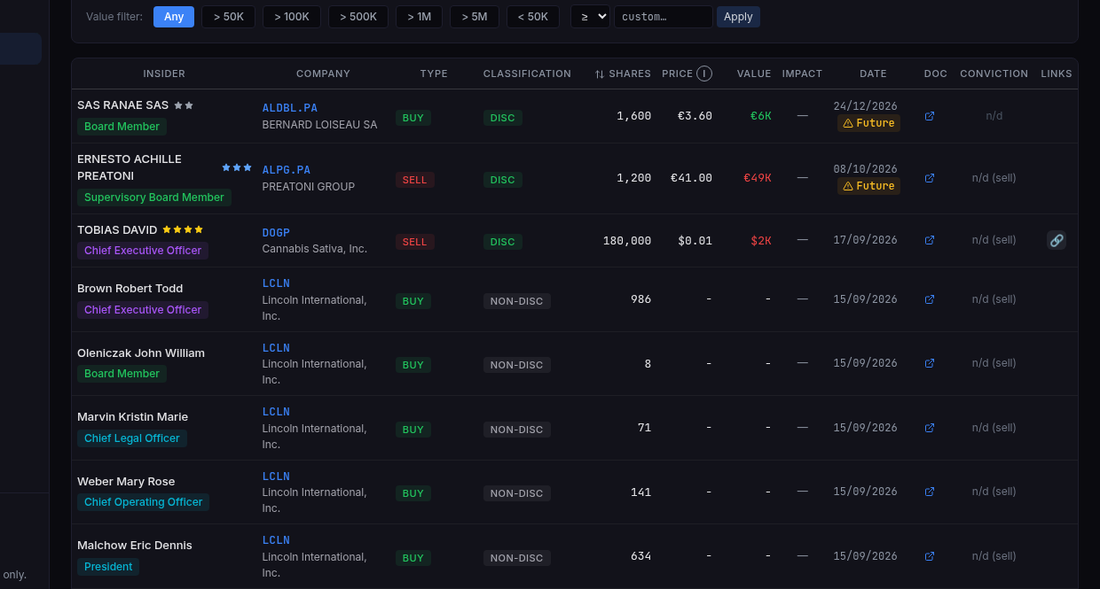 ITSM transaction explorer: a filterable table of disclosed insider transactions with insider, company, type, classification, shares, price, value and date columns, and a link to the original filing on each row.